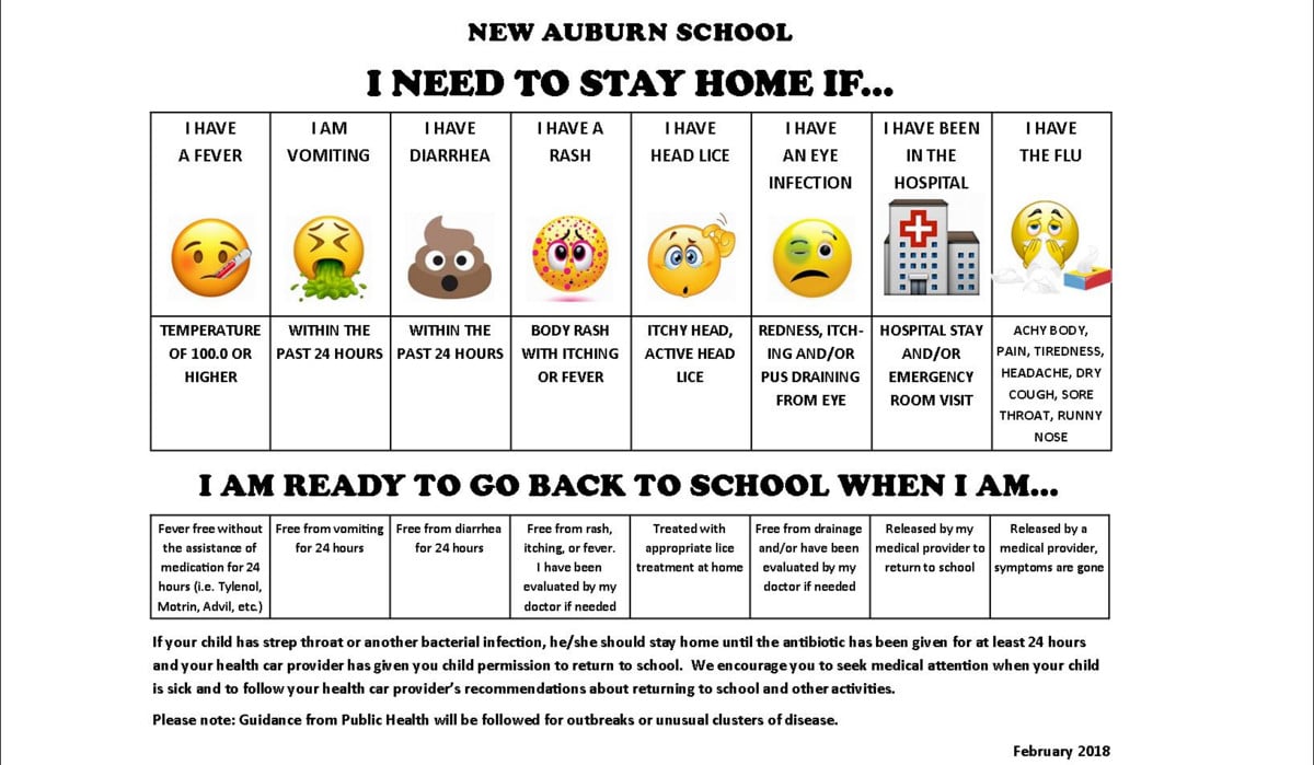 Stay Home If...